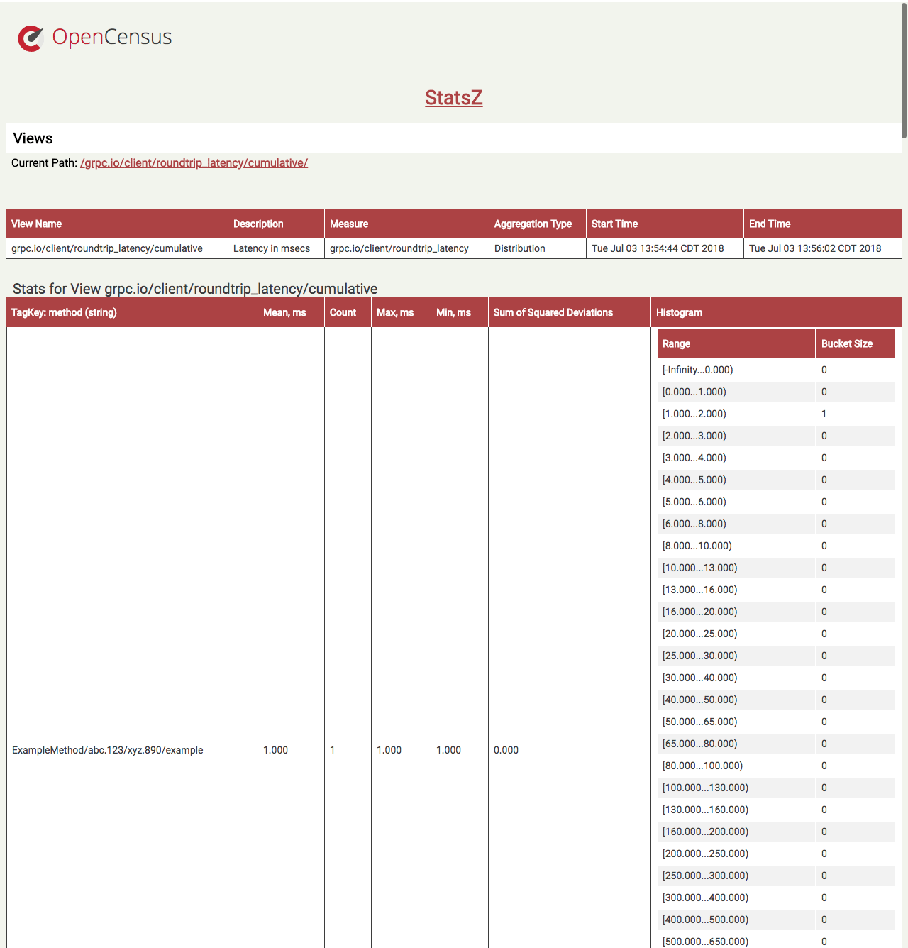 statsz-example-2