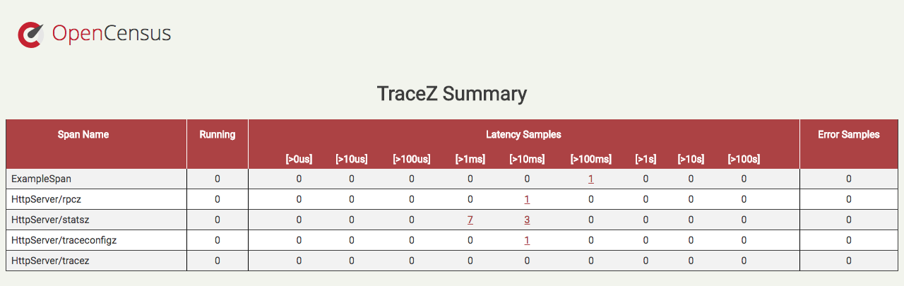 tracez-example