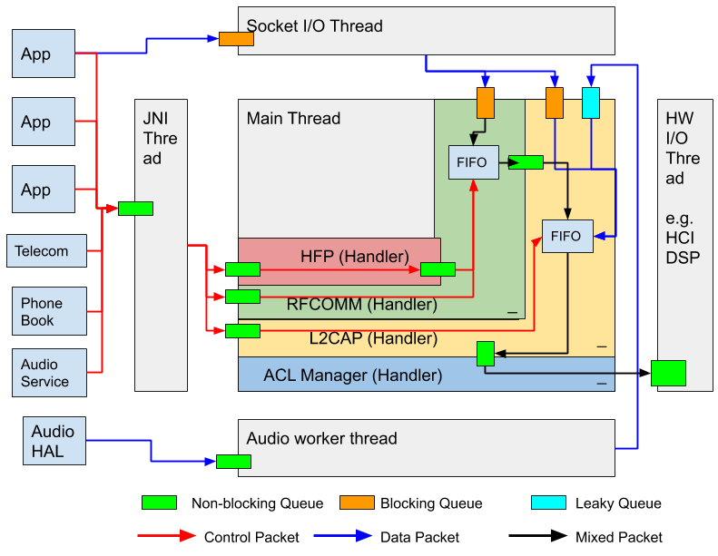 Threading Model