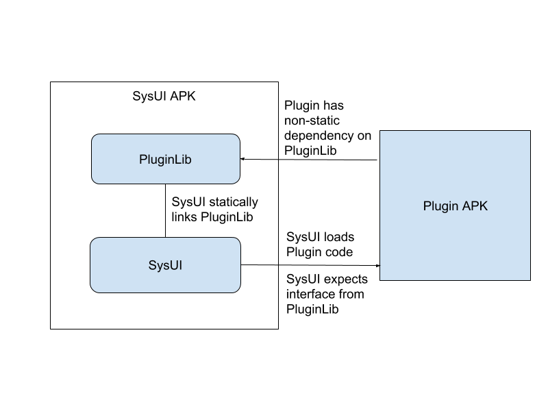 How plugins work