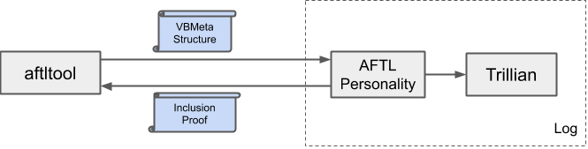 Android Firmware Transparency Log system overview