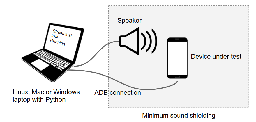 Hotsord Stress Test concept diagram