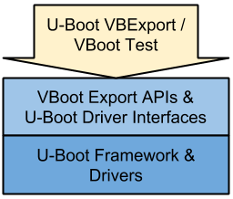 faft-u-boot-vbexport-vboot-test