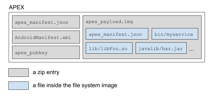 APEX file format